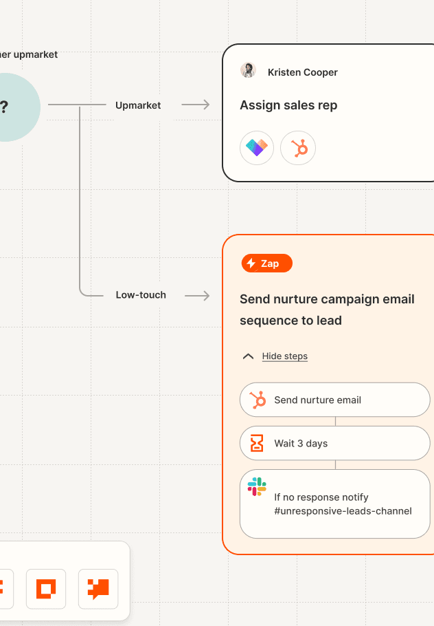 workflow-automation workflow-automation
