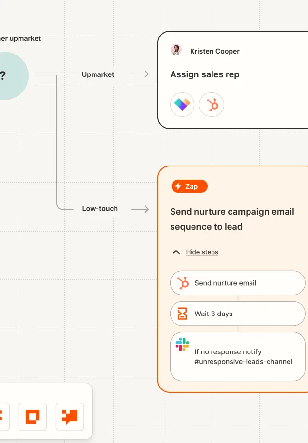 workflow-automation workflow-automation